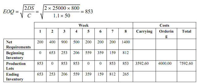 447_Implementation of MRP2.png